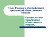 Функции и классификация предприятий общественного питания