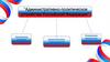 Административно-политическое устройство Российской Федерации