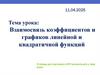 Взаимосвязь коэффициентов и графиков линейной и квадратичной функций