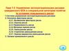 Управление эксплуатационными рисками гражданского БЛА в специальной категории полётов (в условиях повышенного риска)