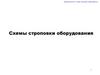 Схемы строповки оборудования