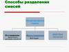 Способы разделения смесей