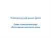 Психологический анализ урока. Схема психологического обоснования конспекта урока