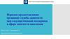 Порядок предоставления органами службы занятости мер государственной поддержки в сфере занятости населения