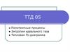 ТТД 05. Политропные процессы. Энтропия идеального газа. Тепловая Ts-диаграмма