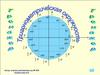 Тригонометическая окружность