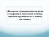 Динамика тренировочных нагрузок в макроцикле подготовки пловцов, специализирующихся на длинные дистанции