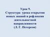 Структура урока открытия новых знаний и рефлексии деятельностной направленности (Л. Г. Петерсон)