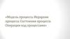 Модель процесса. Иерархия процесса. Состояния процесса. Операции над процессами