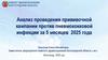Анализ проведения прививочной кампании против пневмококковой инфекции за 5 месяцев 2025 года