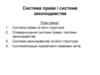 Система права і система законодавства