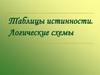 Таблицы истинности. Логические схемы
